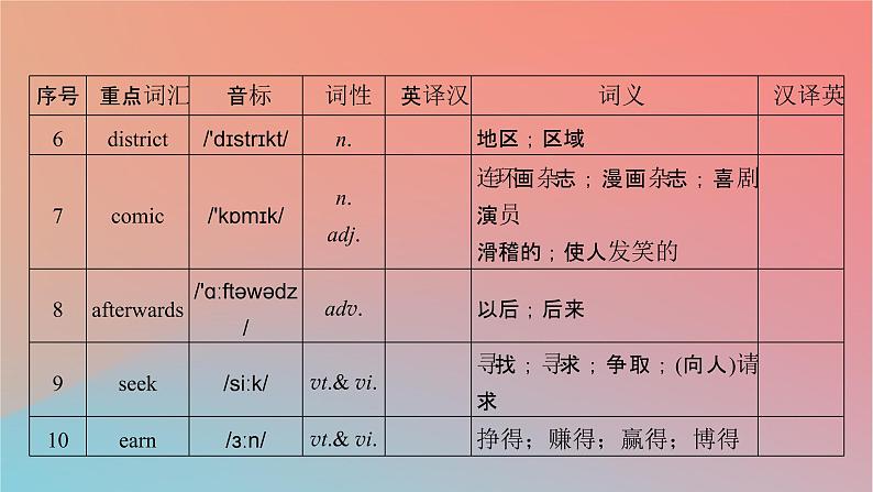 高中英语Unit3DiverseCulturesPeriod2ReadingandThinking课件新人教版必修第三册04