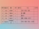 高中英语Unit3DiverseCulturesPeriod2ReadingandThinking课件新人教版必修第三册