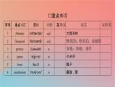 高中英语Unit3DiverseCulturesPeriod3DiscoveringUsefulStructures&ListeningandTalking课件新人教版必修第三册