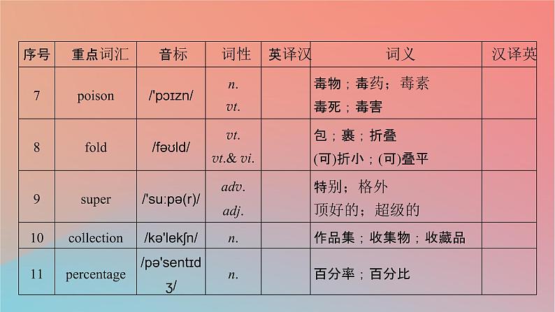 2022秋高中英语Unit3DiverseCulturesPeriod3DiscoveringUsefulStructures&ListeningandTalking课件新人教版必修第三册第4页