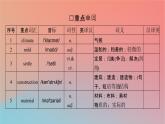 高中英语Unit3DiverseCulturesPeriod4ReadingforWriting_VideoTime课件新人教版必修第三册