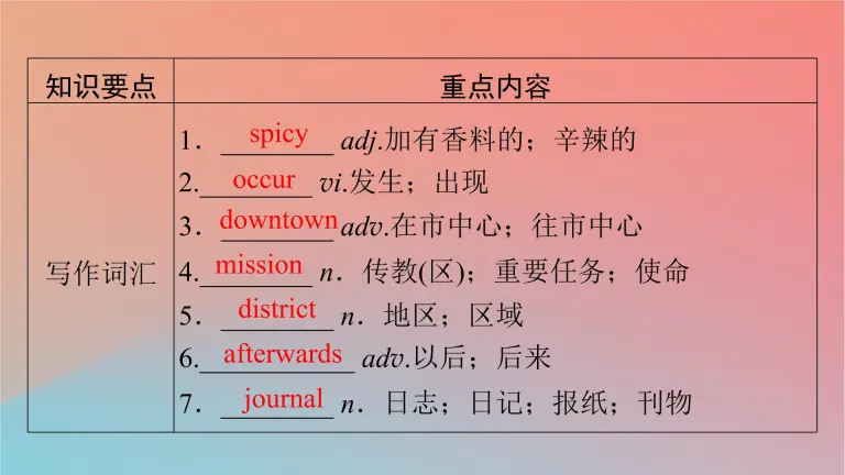高中英语人教版 19 必修第三册unit 3 Diverse Cultures教学ppt课件 教习网 课件下载