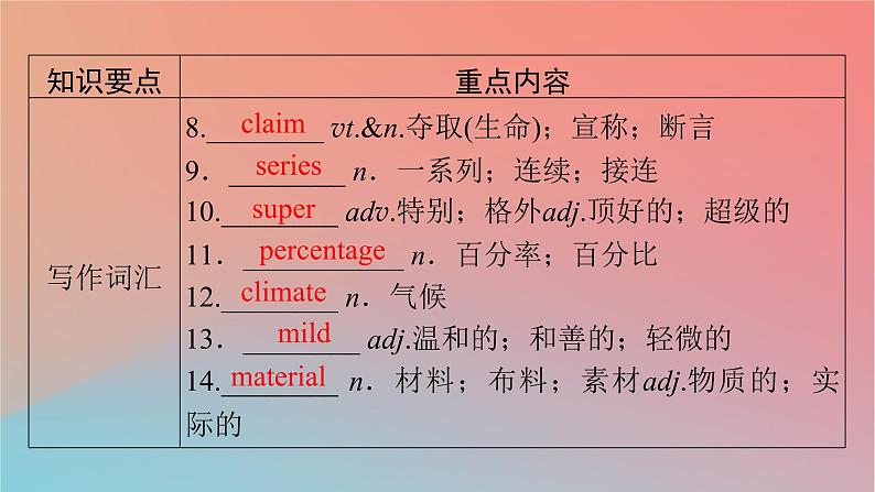 2022秋高中英语Unit3DiverseCultures单元要点回顾课件新人教版必修第三册第5页