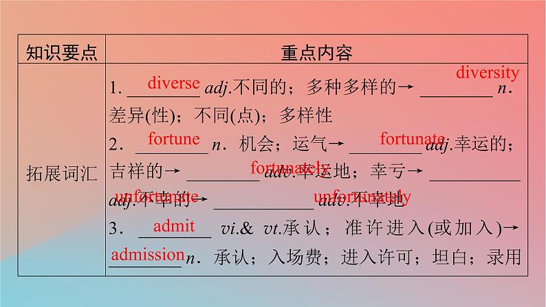 2022秋高中英语Unit3DiverseCultures单元要点回顾课件新人教版必修第三册第8页