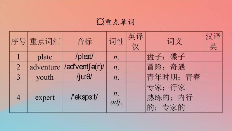 2022秋高中英语Unit1TeenageLifePeriod3DiscoveringUsefulStructures&ListeningandTalking课件新人教版必修第一册03