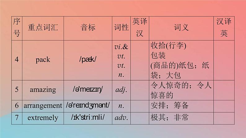 2022秋高中英语Unit2TravellingAroundPeriod1ListeningandSpeaking课件新人教版必修第一册第4页