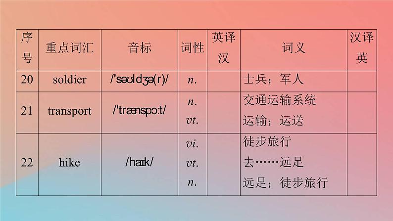 2022秋高中英语Unit2TravellingAroundPeriod2ReadingandThinking课件新人教版必修第一册第8页