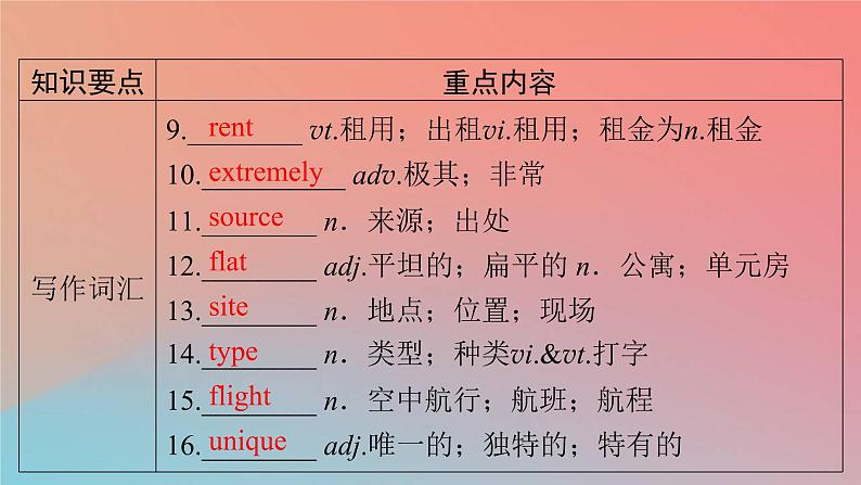 2022秋高中英语Unit2TravellingAround单元要点回顾课件新人教版必修第一册第3页