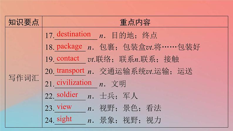 2022秋高中英语Unit2TravellingAround单元要点回顾课件新人教版必修第一册第4页