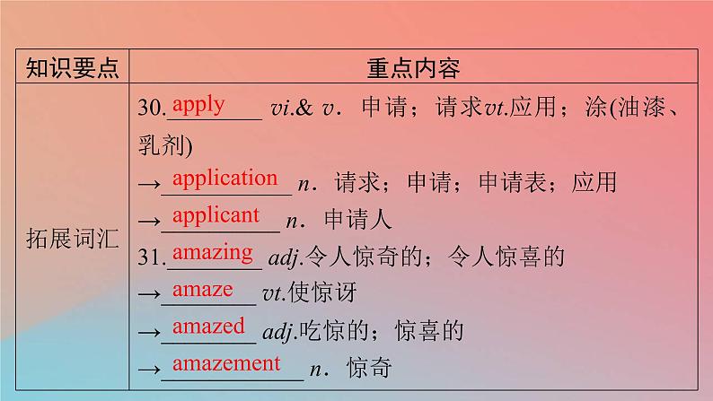 2022秋高中英语Unit2TravellingAround单元要点回顾课件新人教版必修第一册第7页