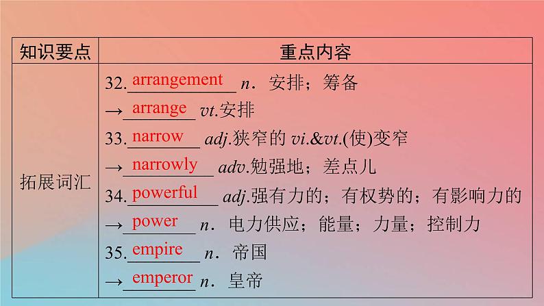 2022秋高中英语Unit2TravellingAround单元要点回顾课件新人教版必修第一册第8页