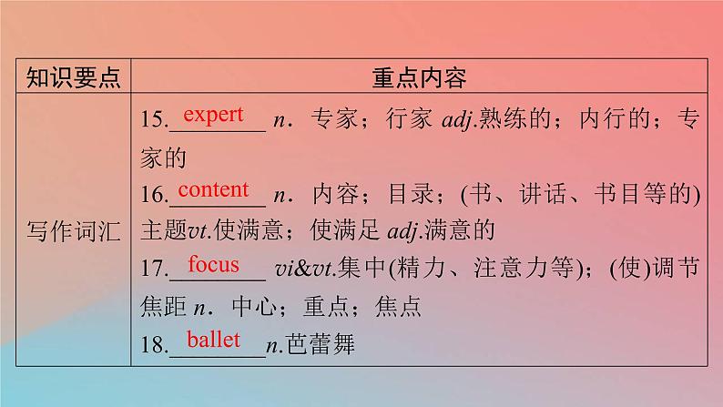 2022秋高中英语Unit1TeenageLife单元要点回顾课件新人教版必修第一册第4页