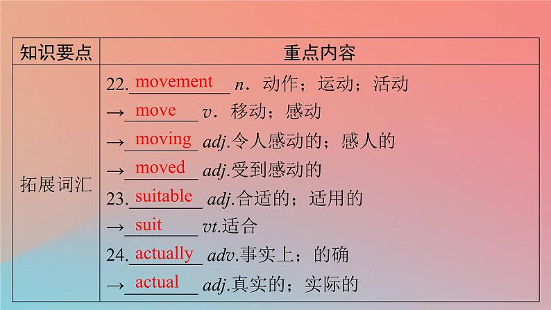 2022秋高中英语Unit1TeenageLife单元要点回顾课件新人教版必修第一册第6页