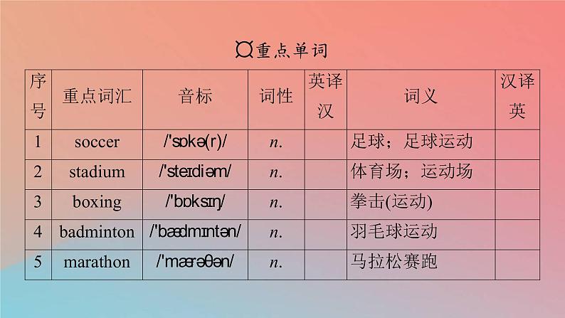 2022秋高中英语Unit3SportsandFitnessPeriod1ListeningandSpeaking课件新人教版必修第一册第3页