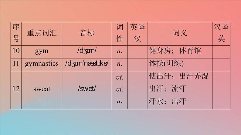 2022秋高中英语Unit3SportsandFitnessPeriod1ListeningandSpeaking课件新人教版必修第一册第5页