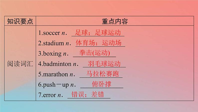 2022秋高中英语Unit3SportsandFitness单元要点回顾课件新人教版必修第一册第2页