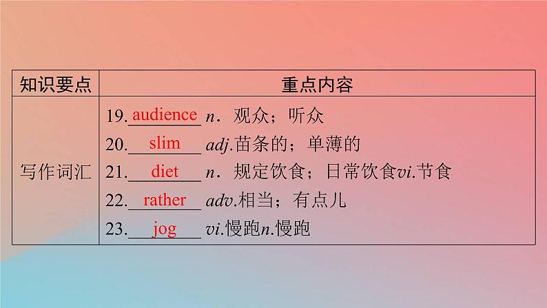 2022秋高中英语Unit3SportsandFitness单元要点回顾课件新人教版必修第一册第5页