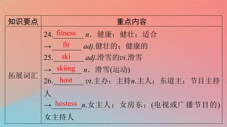 2022秋高中英语Unit3SportsandFitness单元要点回顾课件新人教版必修第一册06