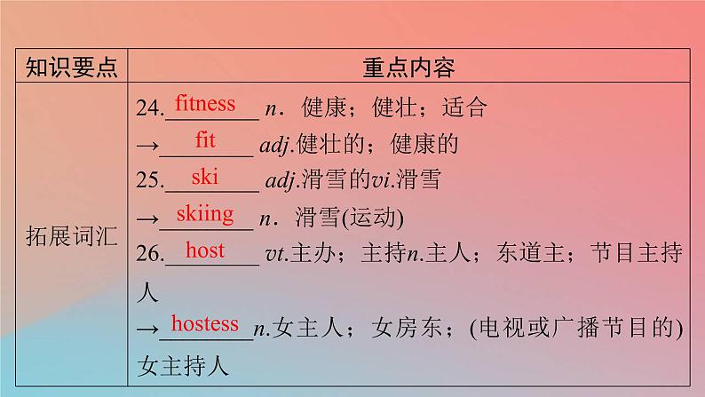 2022秋高中英语Unit3SportsandFitness单元要点回顾课件新人教版必修第一册第6页