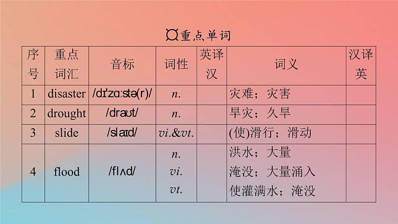 2022秋高中英语Unit4NaturalDisastersPeriod1ListeningandSpeaking课件新人教版必修第一册第3页