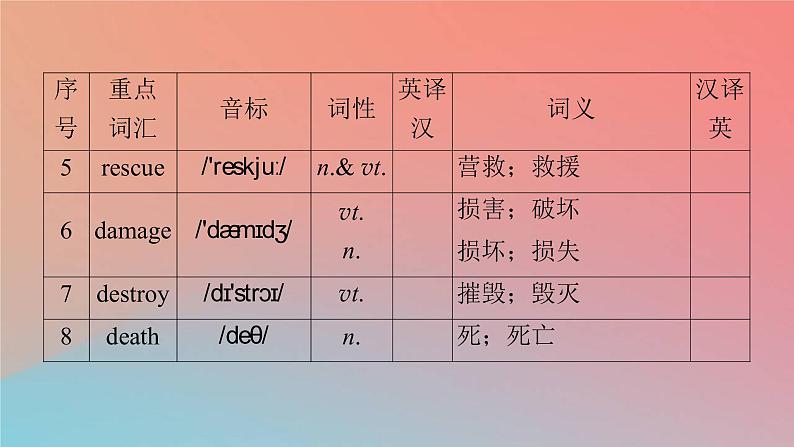 2022秋高中英语Unit4NaturalDisastersPeriod1ListeningandSpeaking课件新人教版必修第一册第4页