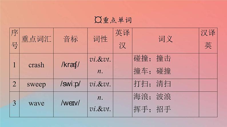 2022秋高中英语Unit4NaturalDisastersPeriod4ReadingforWriting_VideoTime课件新人教版必修第一册第3页