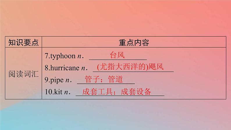 2022秋高中英语Unit4NaturalDisasters单元要点回顾课件新人教版必修第一册第3页