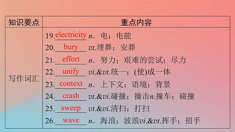 2022秋高中英语Unit4NaturalDisasters单元要点回顾课件新人教版必修第一册第5页