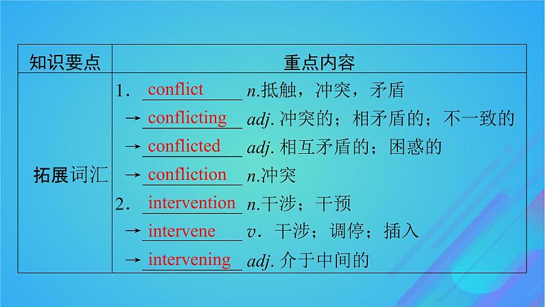 2022秋新教材高中英语Unit10Connections单元要点回顾课件北师大版选择性必修第四册06