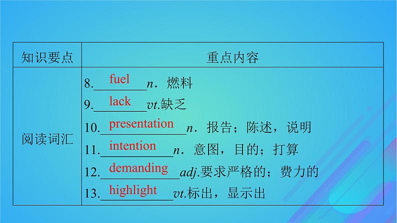 2022秋新教材高中英语Unit1Relationships单元要点回顾课件北师大版选择性必修第一册第3页