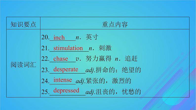 2022秋新教材高中英语Unit1Relationships单元要点回顾课件北师大版选择性必修第一册第5页