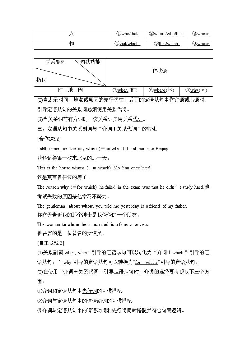 高中英语专题 Unit 1 CULTURAL HERITAGE   Section Ⅳ Discovering Useful Structures——限制性定语从句(3)第3页