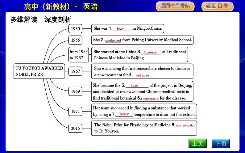 Part 1第6页