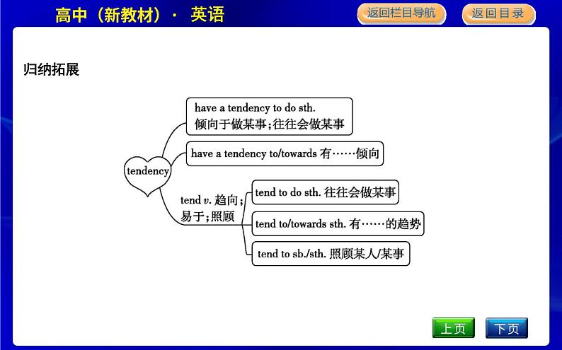 Part 2第7页