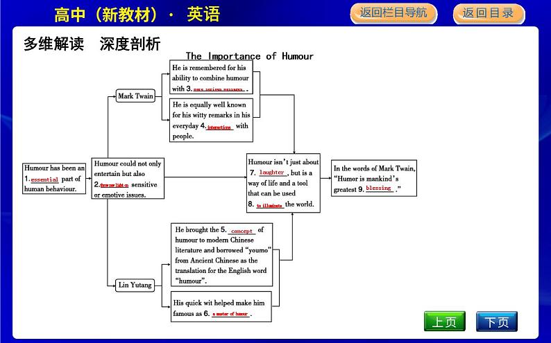 外研版高中英语选择性必修第一册Unit 1 Laugh out loud!课时教学课件04