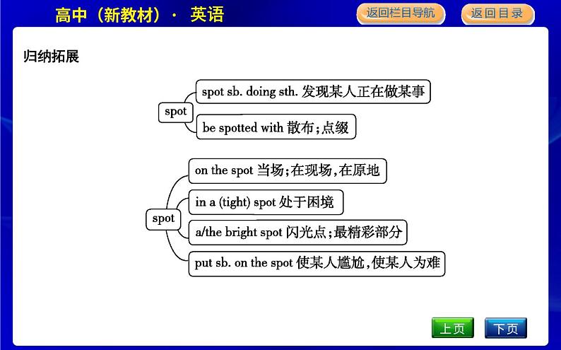 外研版高中英语选择性必修第一册Unit 1 Laugh out loud!课时教学课件07