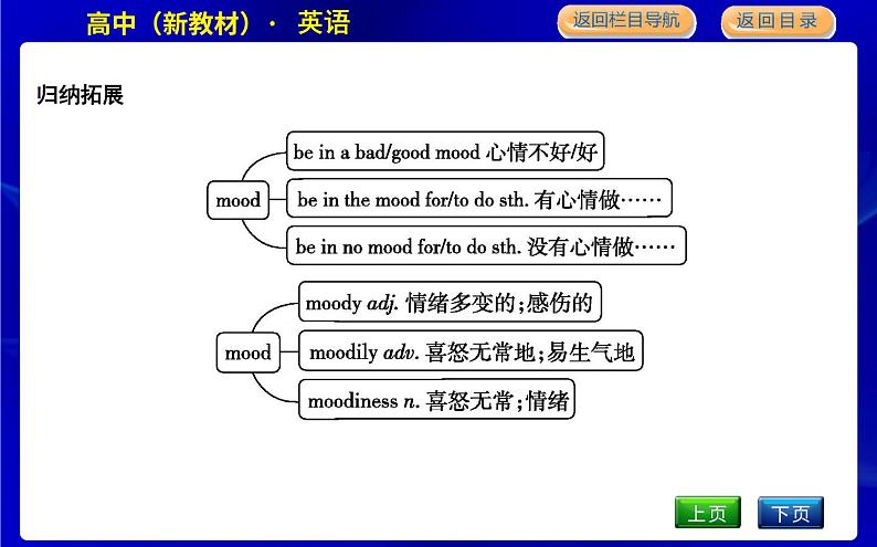 外研版高中英语选择性必修第一册Unit 1 Laugh out loud!课时教学课件08