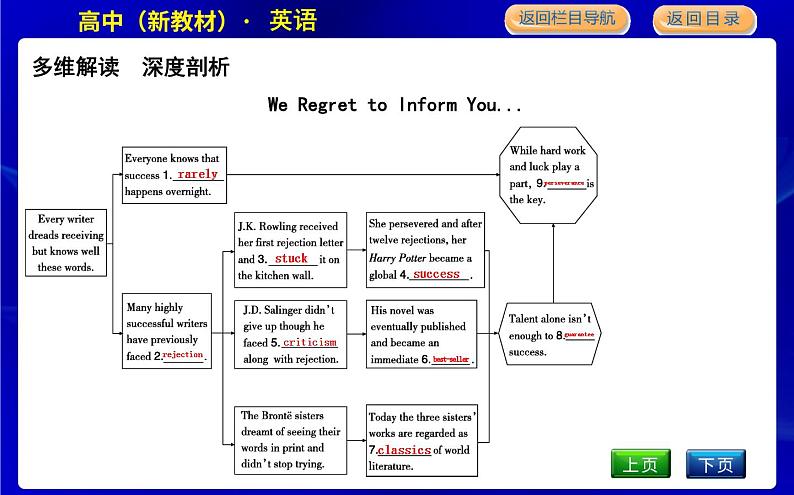 外研版高中英语选择性必修第一册Unit 2 Onwards and upwards课时教学课件06