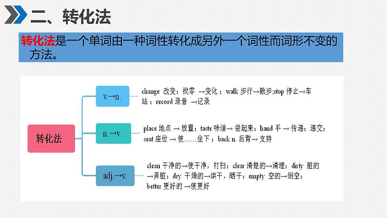 第2讲 构词法 思维导图破解高中英语语法与母题精练第6页