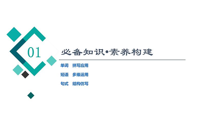 外研版高考英语一轮总复习教材知识解读必修第1册Unit 1 A new start教学课件第4页