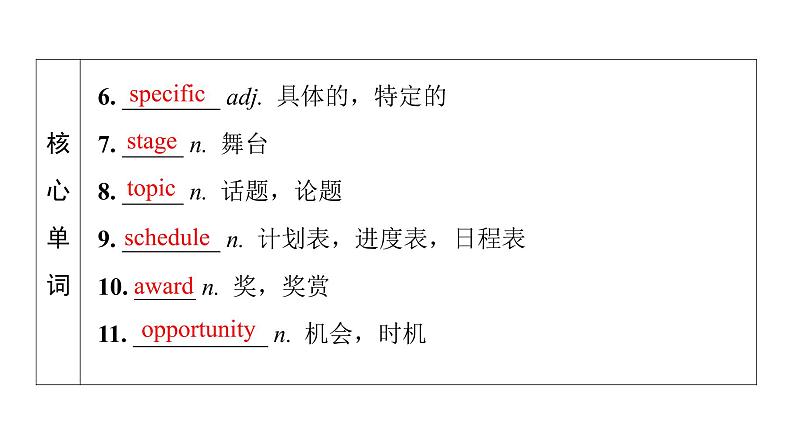 外研版高考英语一轮总复习教材知识解读必修第1册Unit 1 A new start教学课件第6页