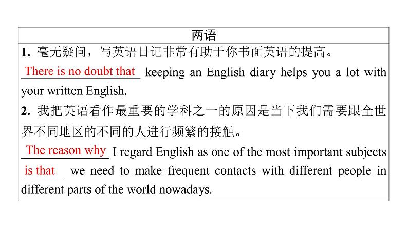 外研版高考英语一轮总复习教材知识解读必修第1册Unit 2 Exploring English教学课件第3页