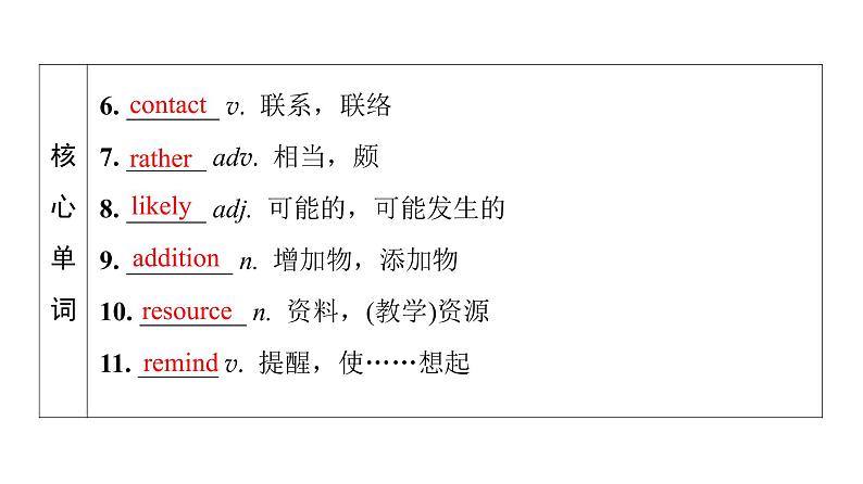 外研版高考英语一轮总复习教材知识解读必修第1册Unit 2 Exploring English教学课件第6页