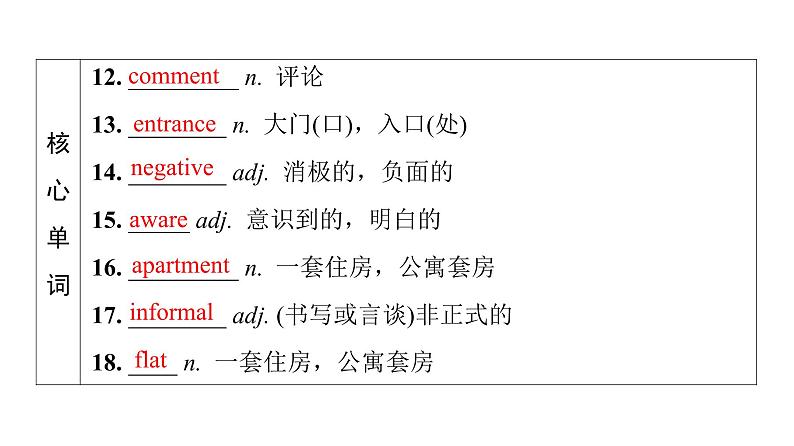 外研版高考英语一轮总复习教材知识解读必修第1册Unit 2 Exploring English教学课件第7页