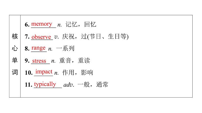 外研版高考英语一轮总复习教材知识解读必修第1册Unit 3 Family matters教学课件06