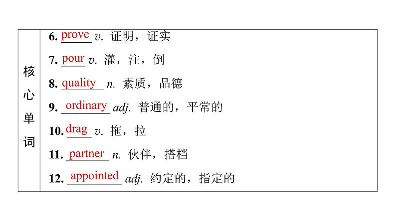 外研版高考英语一轮总复习教材知识解读必修第1册Unit 4 Friends forever教学课件第6页