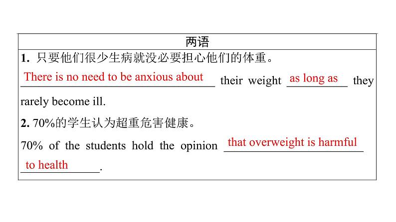 外研版高考英语一轮总复习教材知识解读必修第2册Unit 1 Food for thought教学课件第3页