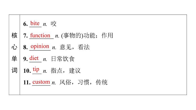 外研版高考英语一轮总复习教材知识解读必修第2册Unit 1 Food for thought教学课件第6页