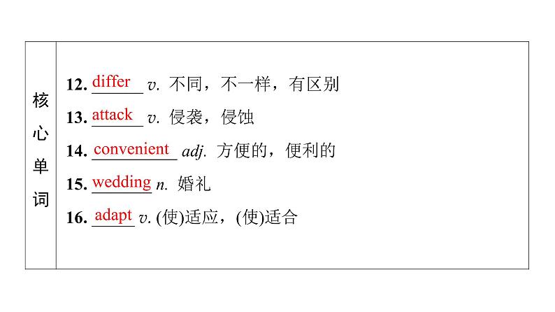 外研版高考英语一轮总复习教材知识解读必修第2册Unit 1 Food for thought教学课件第7页