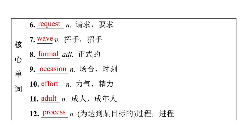 外研版高考英语一轮总复习教材知识解读必修第2册Unit 2 Let 's celebrate！教学课件第6页